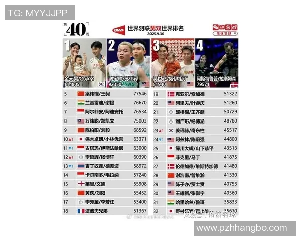 体育明星社交影响力排行榜揭晓谁是最具人气的运动偶像